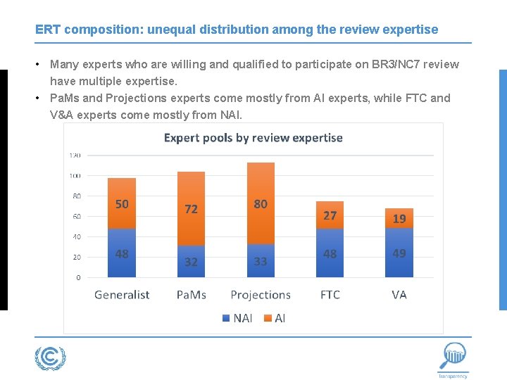 ERT composition: unequal distribution among the review expertise • Many experts who are willing