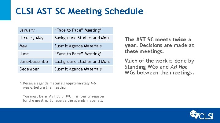 CLSI AST SC Meeting Schedule January “Face to Face” Meeting* January–May Background Studies and
