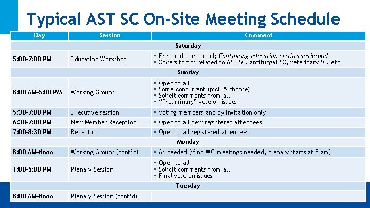 Typical AST SC On-Site Meeting Schedule Day Session Comment Saturday 5: 00– 7: 00