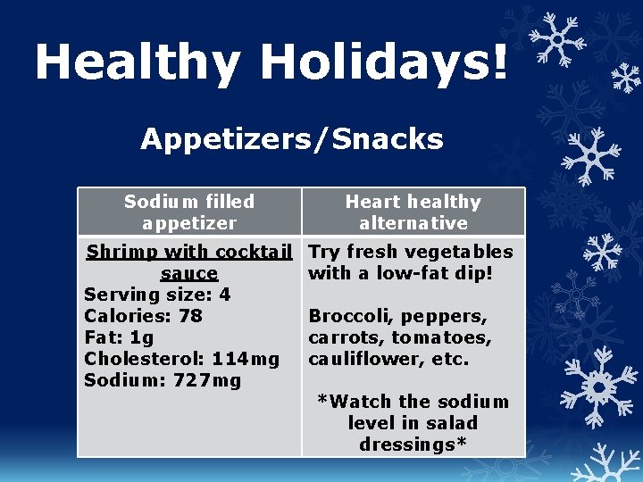 Healthy Holidays! Appetizers/Snacks Sodium filled appetizer Heart healthy alternative Shrimp with cocktail sauce Serving
