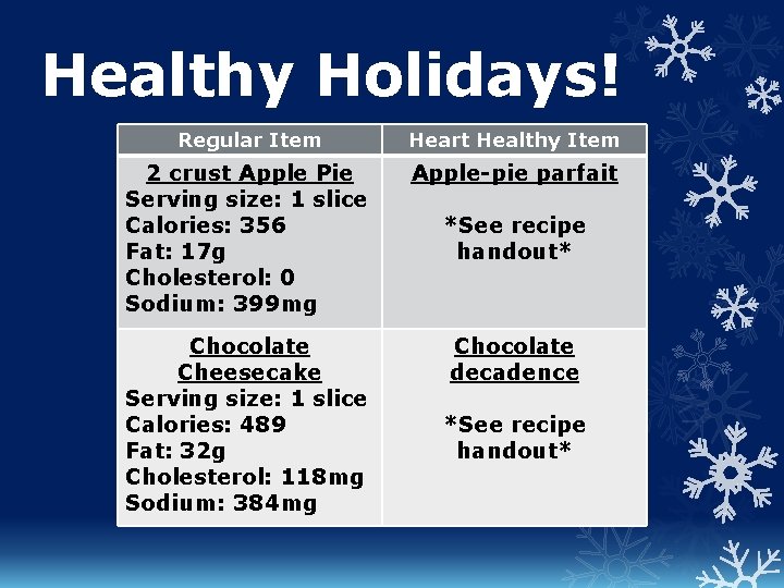 Healthy Holidays! Regular Item Heart Healthy Item 2 crust Apple Pie Serving size: 1
