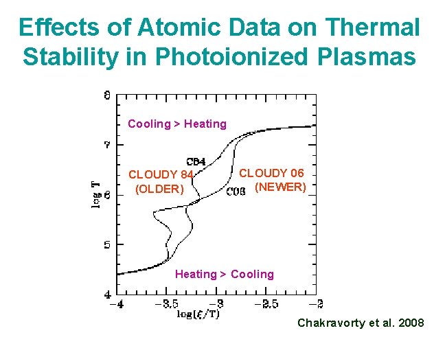 Effects of Atomic Data on Thermal Stability in Photoionized Plasmas Cooling > Heating CLOUDY
