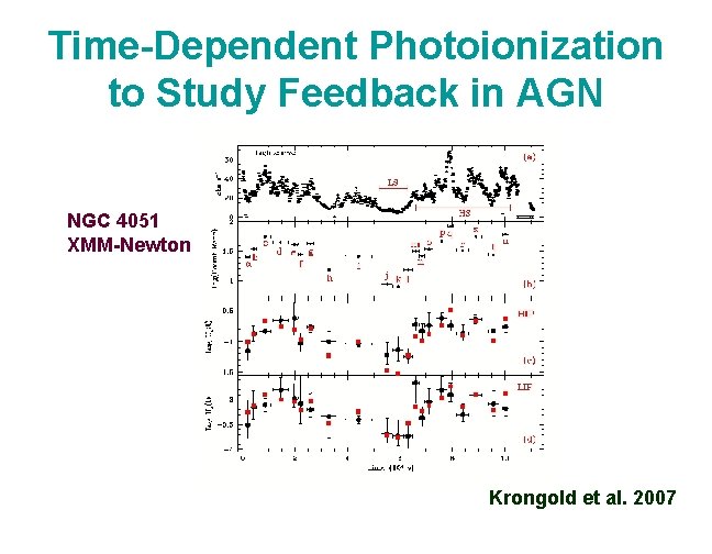 Time-Dependent Photoionization to Study Feedback in AGN NGC 4051 XMM-Newton Krongold et al. 2007