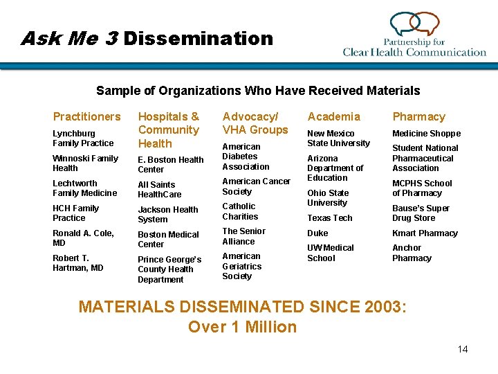 Ask Me 3 Dissemination Sample of Organizations Who Have Received Materials Practitioners Lynchburg Family