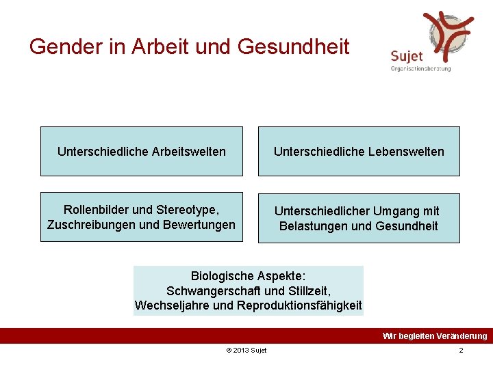 Gender in Arbeit und Gesundheit Unterschiedliche Arbeitswelten Unterschiedliche Lebenswelten Rollenbilder und Stereotype, Zuschreibungen und