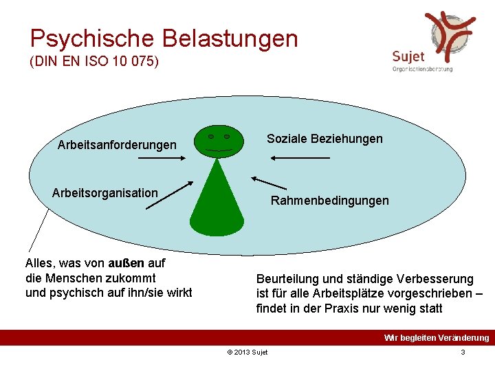 Psychische Belastungen (DIN EN ISO 10 075) Arbeitsanforderungen Soziale Beziehungen Arbeitsorganisation Alles, was von