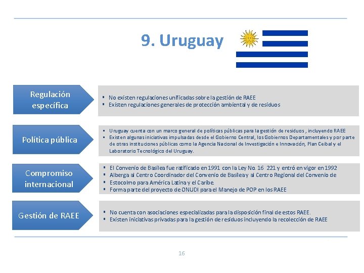 9. Uruguay Regulación específica Política pública Compromiso internacional Gestión de RAEE § No existen