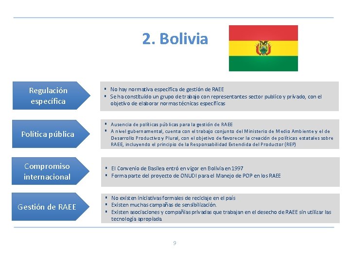 2. Bolivia Regulación específica Política pública Compromiso internacional Gestión de RAEE § No hay