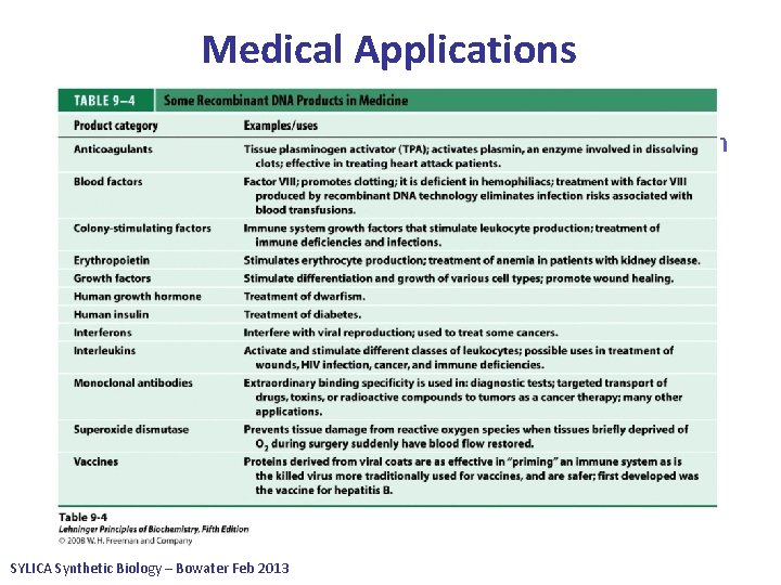 Medical Applications • Protein engineering is also finding increasing uses in human medicine •