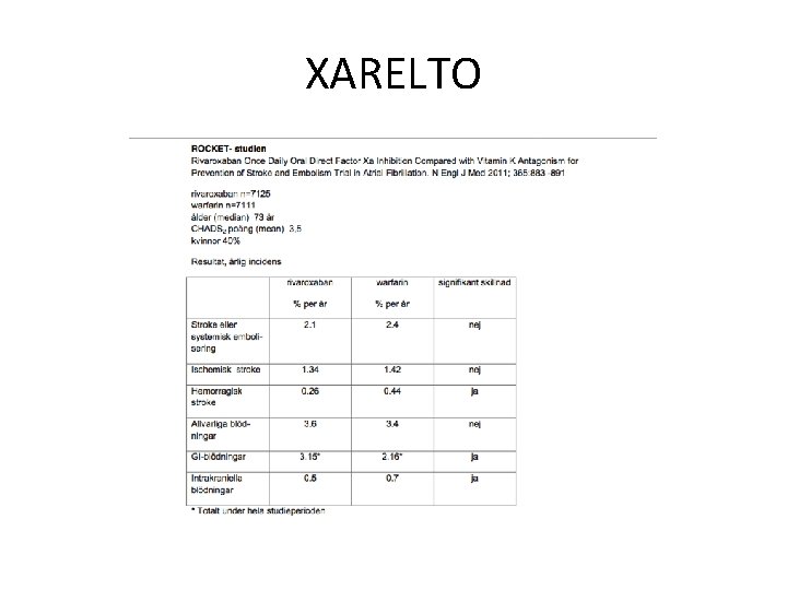 XARELTO 