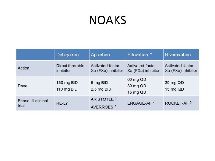 NOAKS 