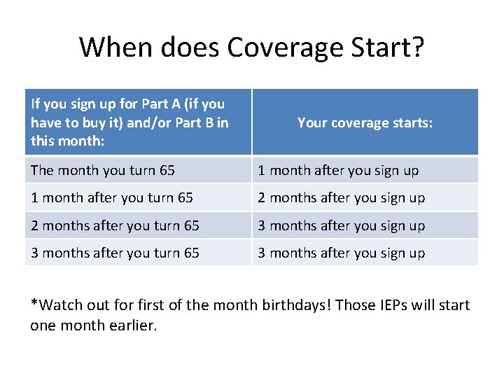 When does Coverage Start? If you sign up for Part A (if you have