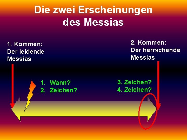 Die zwei Erscheinungen des Messias 1. Kommen: Der leidende Messias 1. Wann? 2. Zeichen?