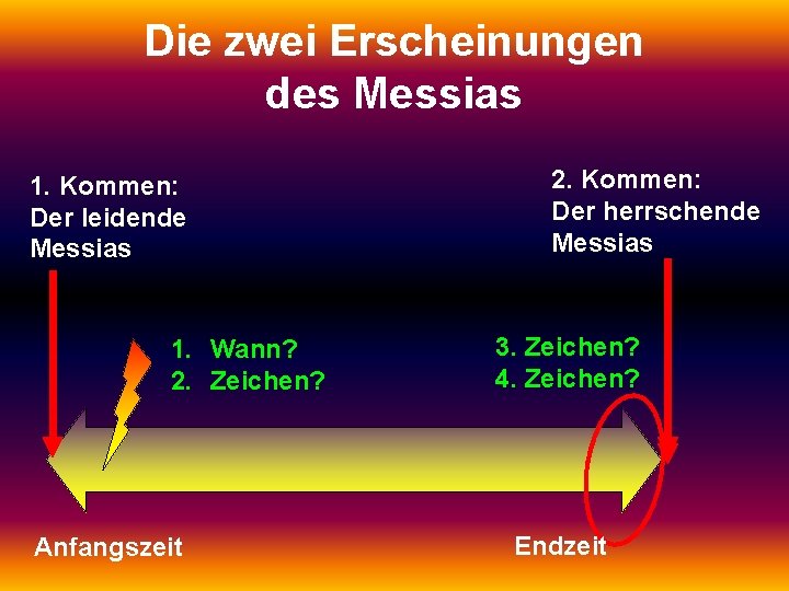 Die zwei Erscheinungen des Messias 1. Kommen: Der leidende Messias 1. Wann? 2. Zeichen?