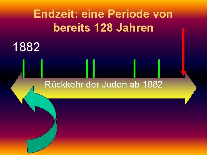 Endzeit: eine Periode von bereits 128 Jahren 1882 Rückkehr der Juden ab 1882 