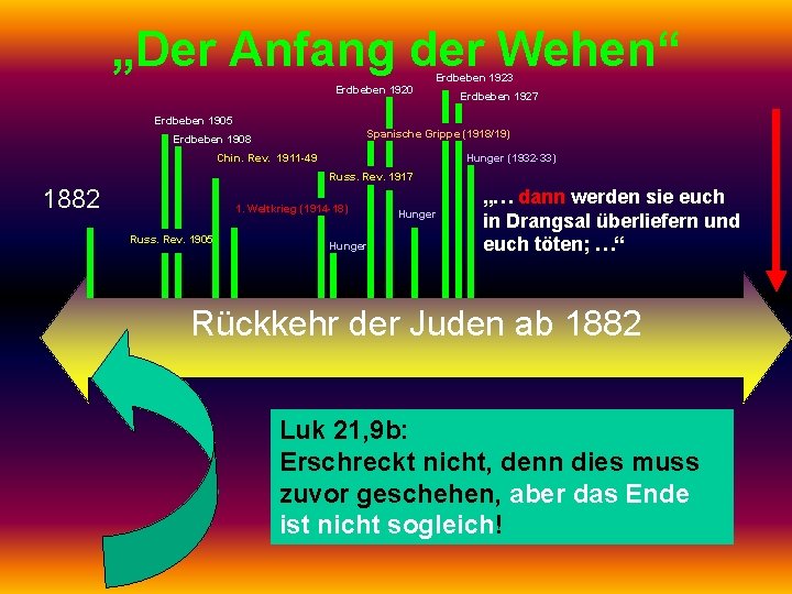 „Der Anfang der Wehen“ Erdbeben 1923 Erdbeben 1920 Erdbeben 1927 Erdbeben 1905 Spanische Grippe