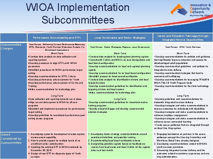 WIOA Implementation Subcommittees Subcommittee Charges Performance Accountability and ETPL Local Governance and Sector Strategies
