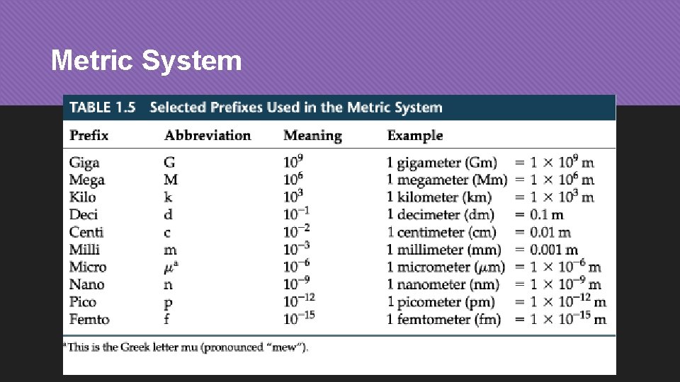 Metric System 