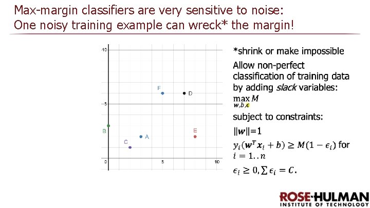 Max-margin classifiers are very sensitive to noise: One noisy training example can wreck* the Max-margin classifiers are very sensitive to noise: One noisy training example can wreck* the