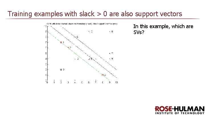 Training examples with slack > 0 are also support vectors In this example, which Training examples with slack > 0 are also support vectors In this example, which