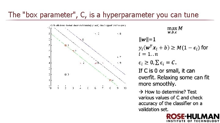 The "box parameter", C, is a hyperparameter you can tune The "box parameter", C, is a hyperparameter you can tune