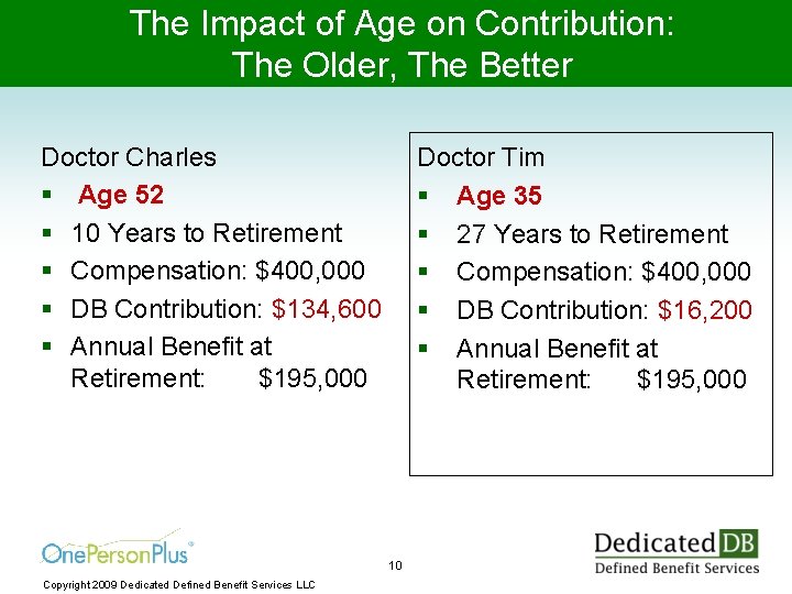 The Impact of Age on Contribution: The Older, The Better Doctor Charles § Age