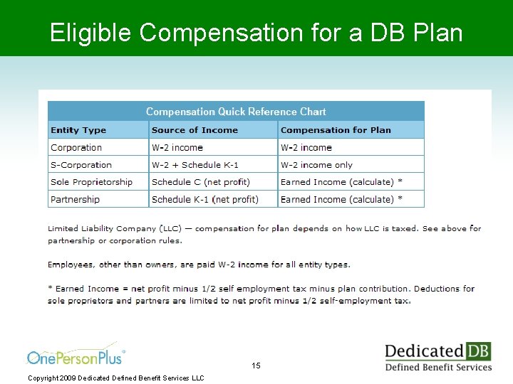 Eligible Compensation for a DB Plan 15 Copyright 2009 Dedicated Defined Benefit Services LLC