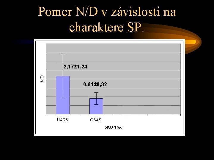 Pomer N/D v závislosti na charaktere SP. 2, 17± 1, 24 0, 91± 0,