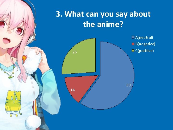 3. What can you say about the anime? A(neutral) B(negative) C(positive) 26 14 60