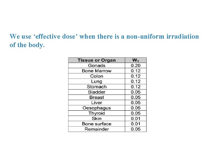 We use ‘effective dose’ when there is a non-uniform irradiation of the body. 