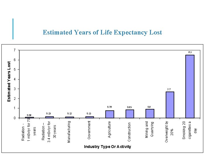 0 0. 12 0. 15 0. 83 Industry Type Or Activity JANICE BROCK UNIVERSITY