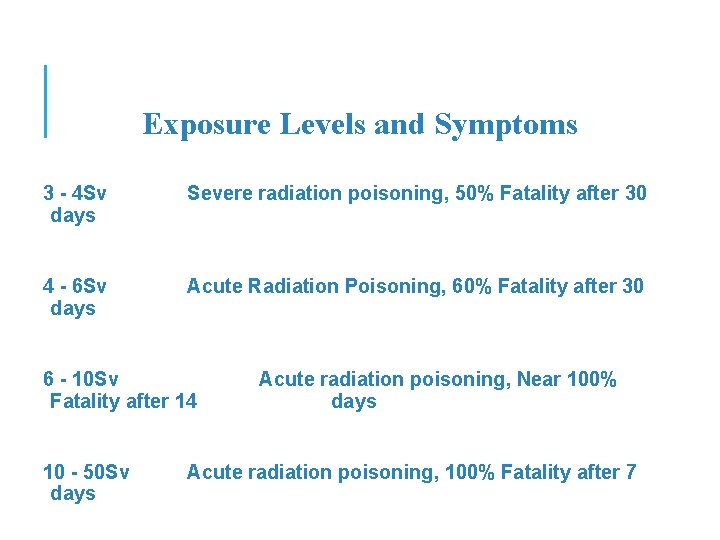 Exposure Levels and Symptoms 3 - 4 Sv days Severe radiation poisoning, 50% Fatality