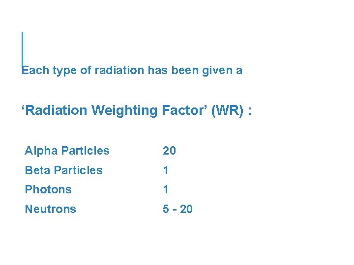 Each type of radiation has been given a ‘Radiation Weighting Factor’ (WR) : Alpha