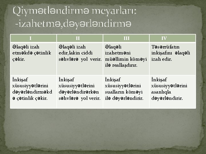 Qiymətləndirmə meyarları: -izahetmə, dəyərləndirmə I II IV Əlaqəli izah etməkdə çətinlik çəkir. Əlaqəli izah