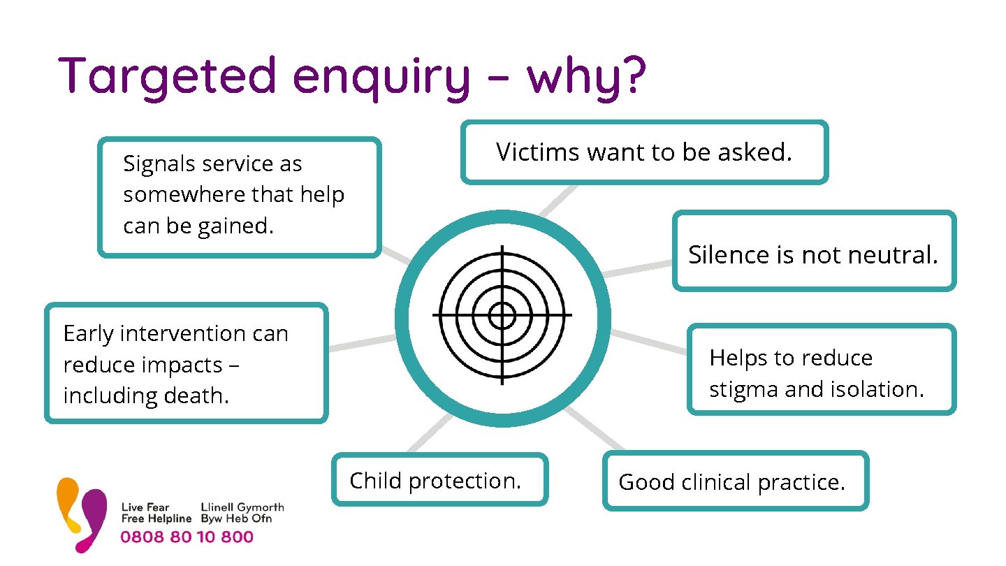 Targeted enquiry – why? Signals service as somewhere that help can be gained. Victims
