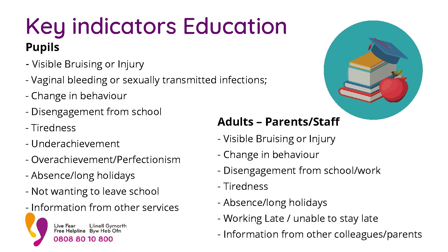 Key indicators Education Pupils - Visible Bruising or Injury - Vaginal bleeding or sexually