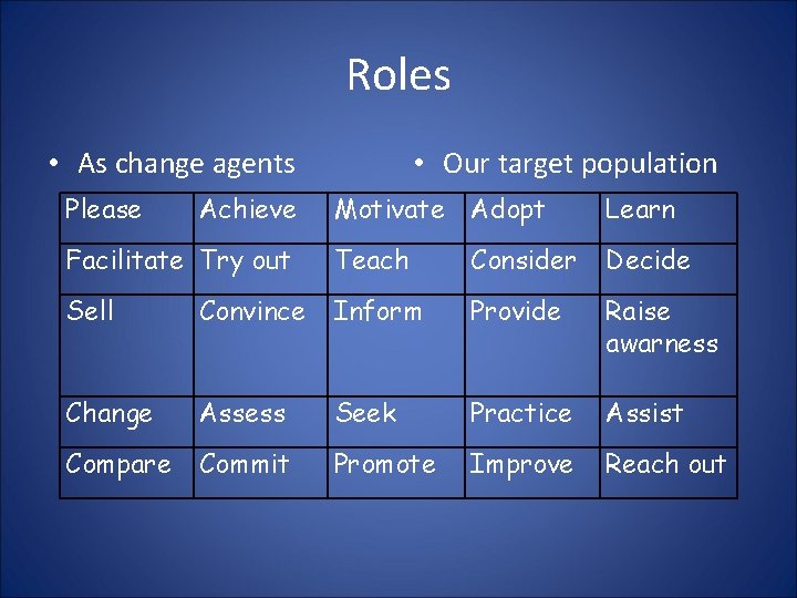 Roles • As change agents Please Achieve • Our target population Motivate Adopt Learn