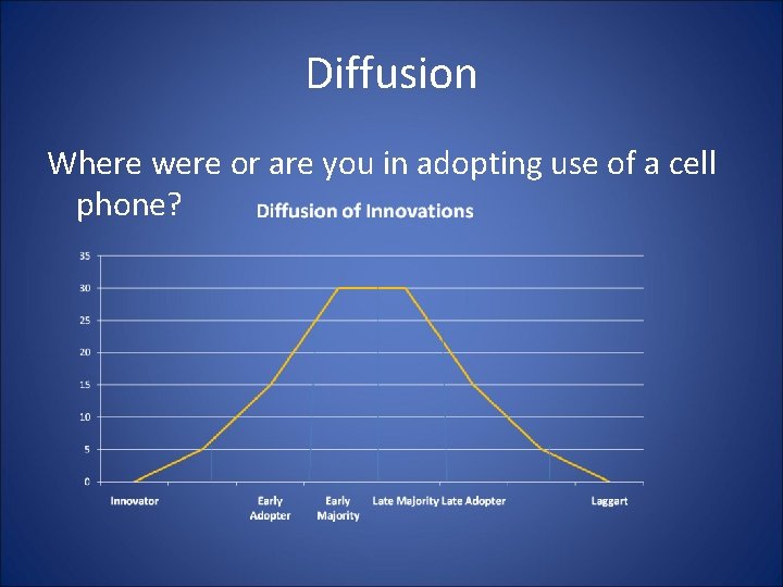 Diffusion Where were or are you in adopting use of a cell phone? 