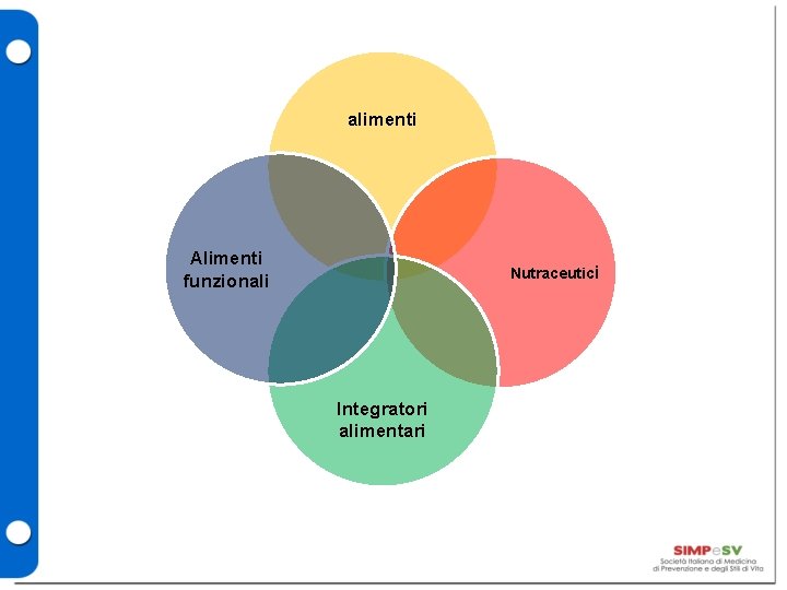 alimenti Alimenti funzionali Nutraceutici Integratori alimentari 