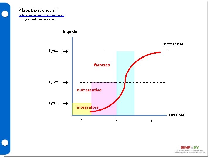 Akros Bio. Science Srl http: //www. akrosbioscience. eu info@akrosbioscience. eu Risposta Effetto tossico E