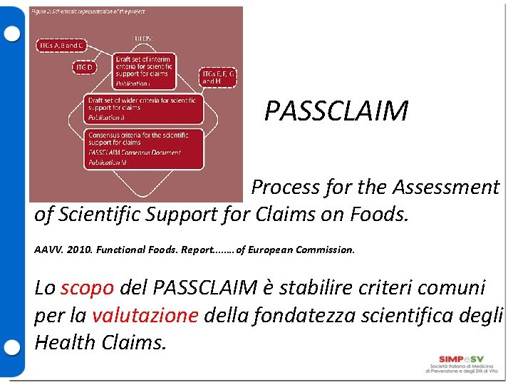 PASSCLAIM Process for the Assessment of Scientific Support for Claims on Foods. AAVV. 2010.