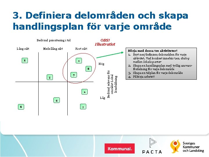 3. Definiera delområden och skapa handlingsplan för varje område OBS! Illustrativt Bedömd prioritering i