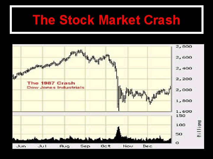 The Stock Market Crash 