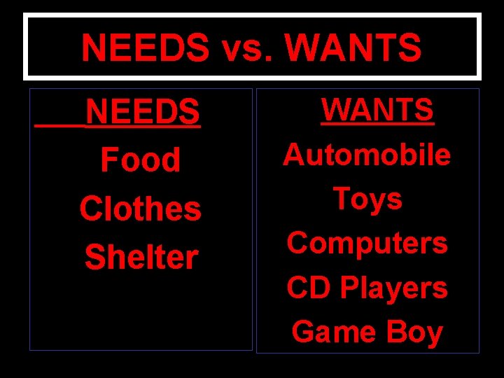 NEEDS vs. WANTS NEEDS Food Clothes Shelter WANTS Automobile Toys Computers CD Players Game