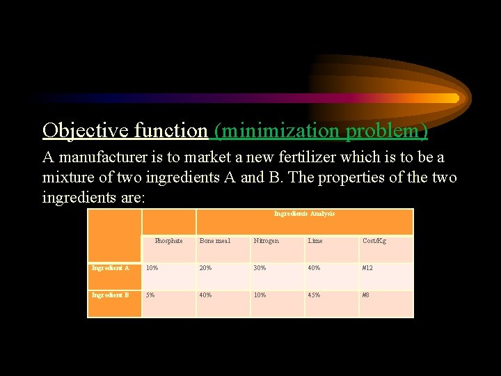 Objective function (minimization problem) A manufacturer is to market a new fertilizer which is