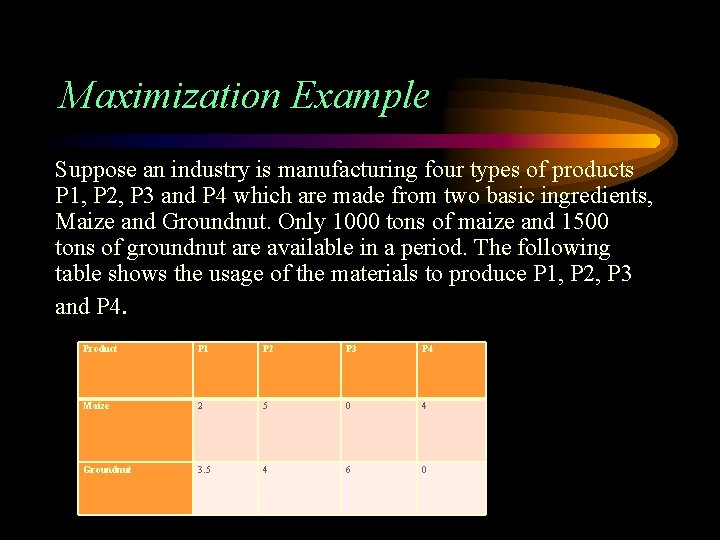 Maximization Example Suppose an industry is manufacturing four types of products P 1, P