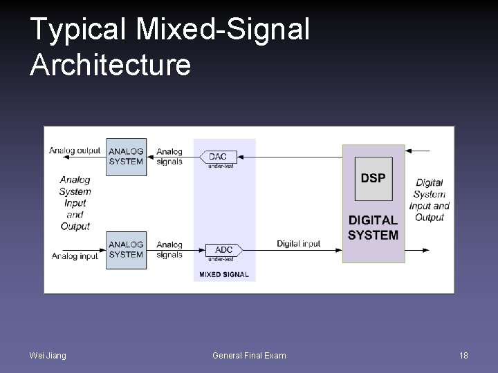 Typical Mixed-Signal Architecture Wei Jiang General Final Exam 18 