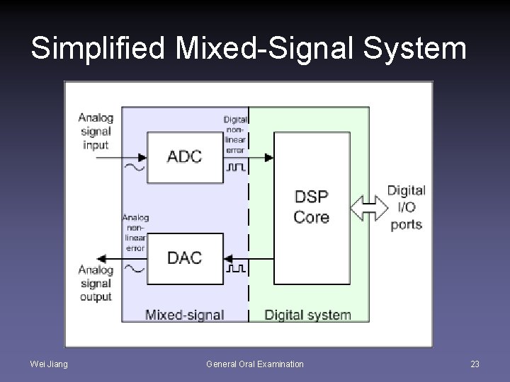 Simplified Mixed-Signal System Wei Jiang General Oral Examination 23 