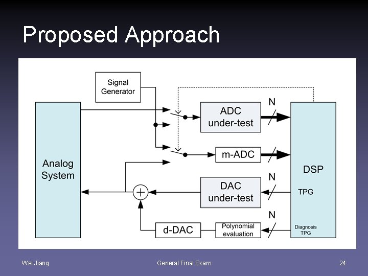 Proposed Approach Wei Jiang General Final Exam 24 