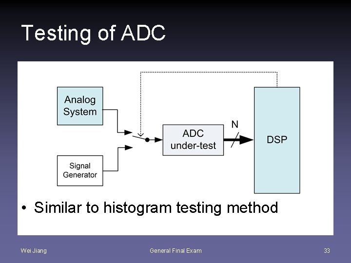 Testing of ADC • Similar to histogram testing method Wei Jiang General Final Exam